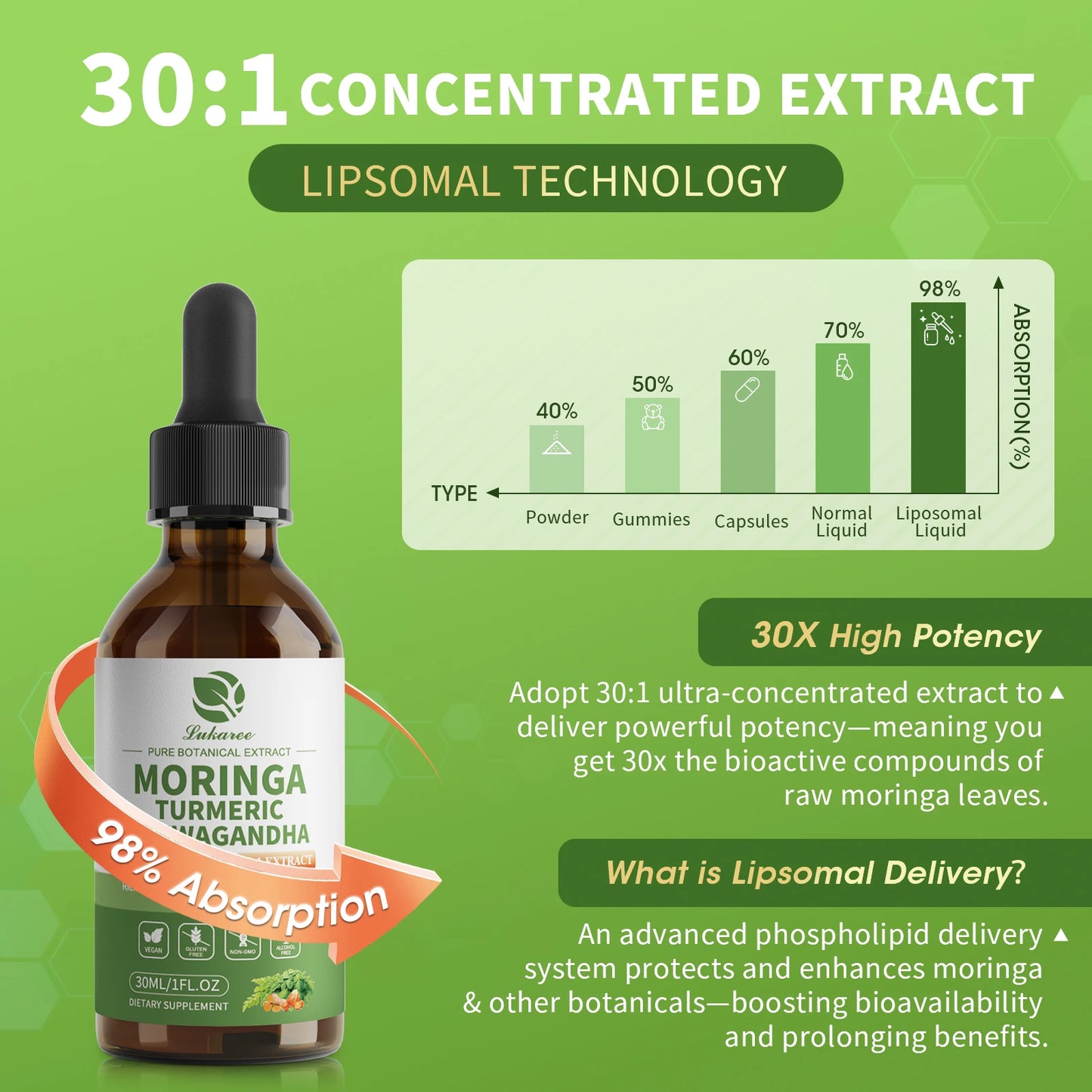 Beworths 12 In 1 Organic Moringa Drops With Ashwagandha Quercetin